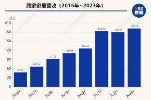 阿尔瓦拉多：现在联盟流行小球战术 瓦兰丘纳斯得去统治内线